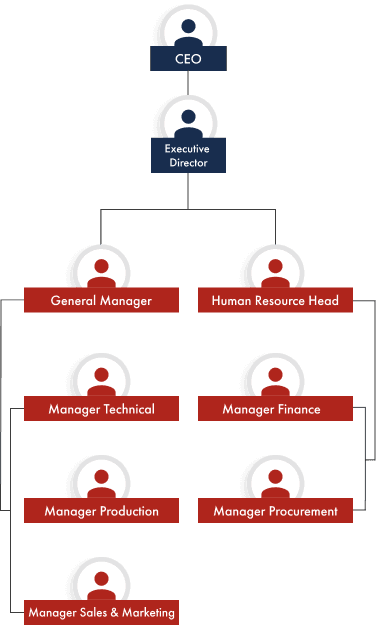 company hirarchy