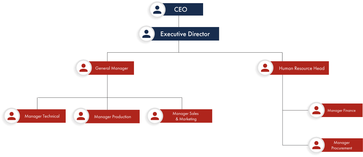 company hirarchy