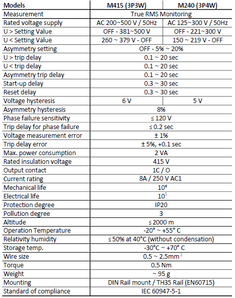 DVS2000 features